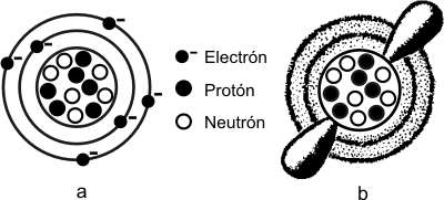 Fig. 2.1 - Dos maneras de representar un átomo. (a) Modelo de Bohr de un átomo de carbono. Aunque este modelo no es un modo preciso de ilustrar la configuración de electrones, es de uso frecuente por su sencillez y conveniencia. (b) Nube de electrones. Los puntos indican las probabilidades de que un electrón esté en un sitio en un momento dado.