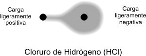 Fig.2.4 - Cloruro de hidrógeno